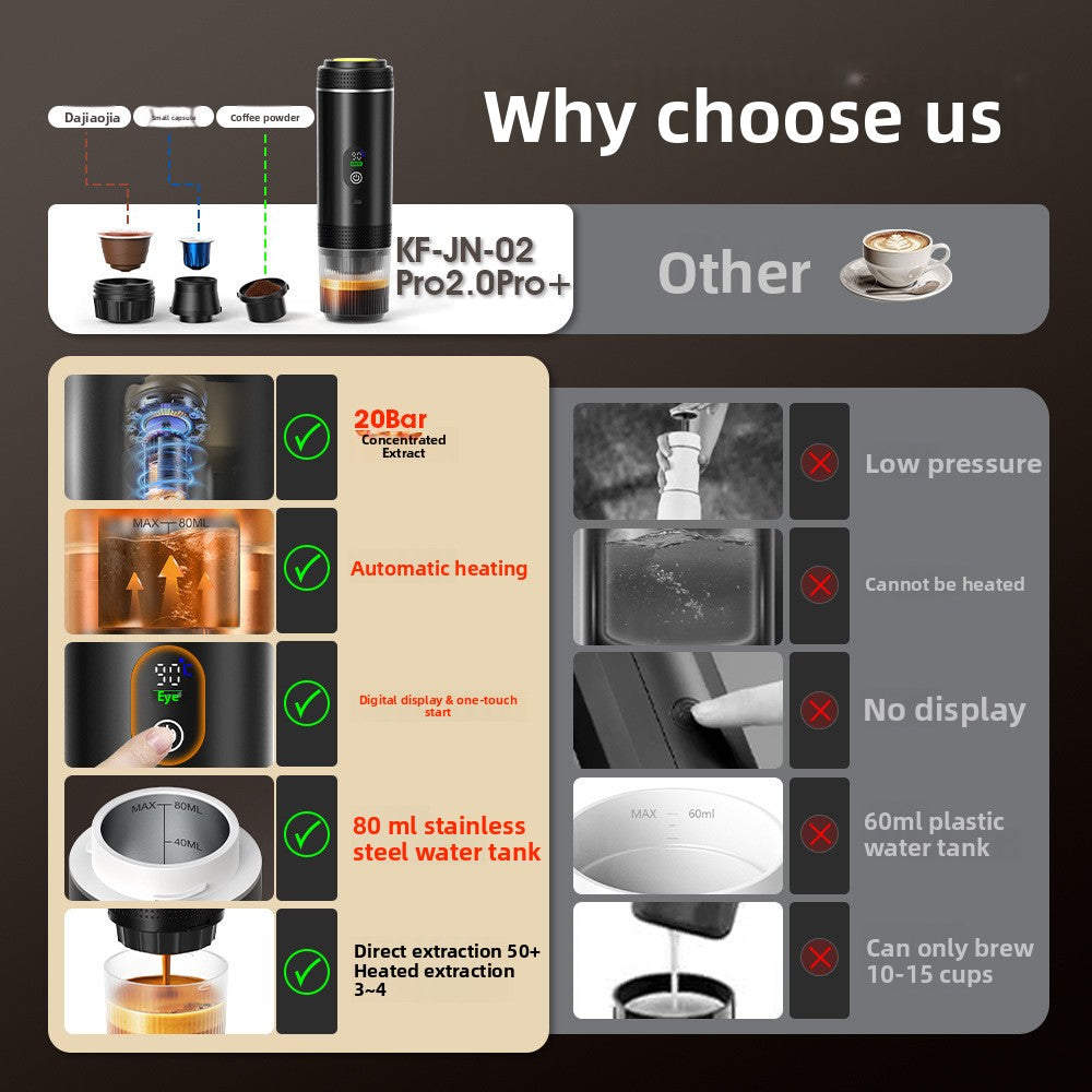 Portable Capsule Coffee Maker
